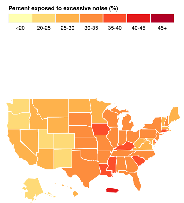 Map of the contiguous United States that shows state level average percent of people exposed to excessive noise (>70 dBA for 24 hours). Most of the US states have between 25 and 35% of their population that are excessively exposed. Some states are as high as 45%.