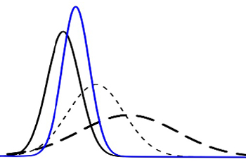 Bayesian Statistics