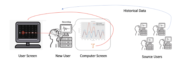 Bayesian Signal Matching