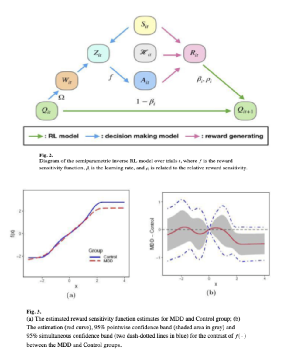 inverse reinforcement learning