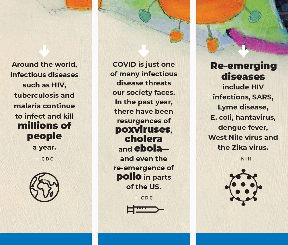 Statistics for indectious diseases