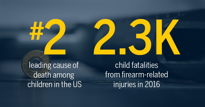 Kids and Guns Statistics 1