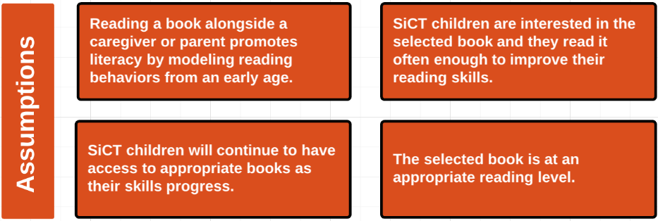 Literacy Assumptions