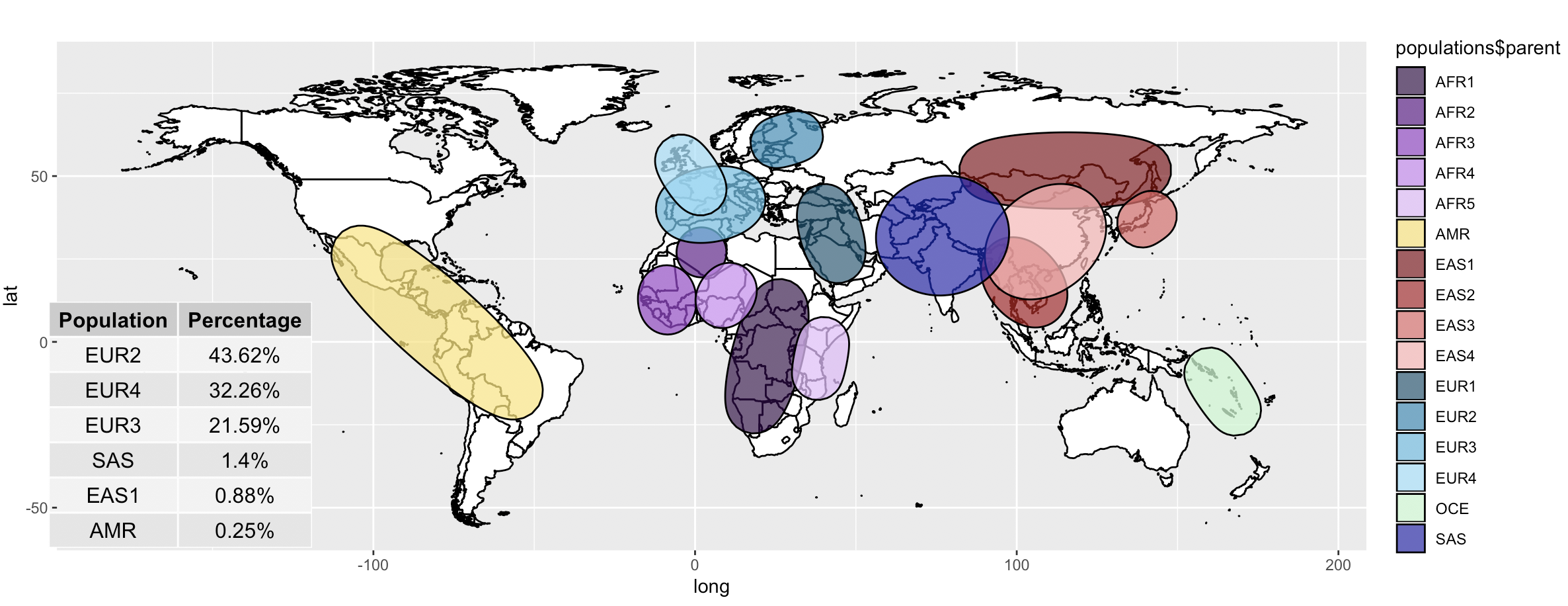 Example of Ancestry Plot